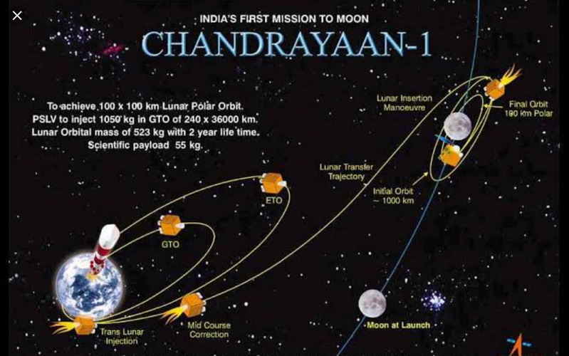 India%20chandra1%20prog.jpg