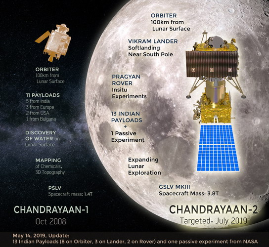 India%20chandra2%20prog.jpg