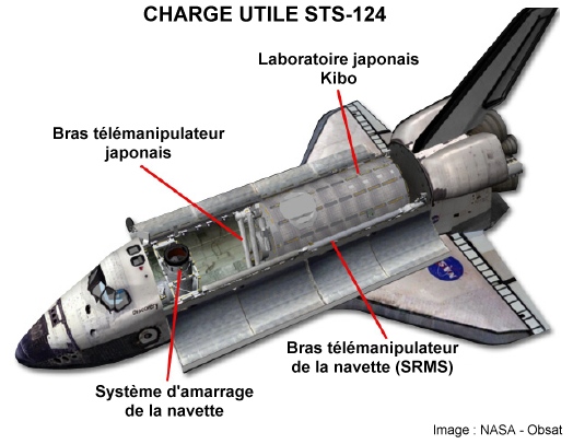 STS-124%20payload.jpg