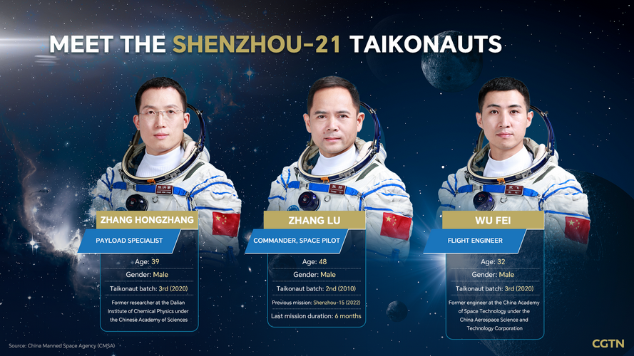 Shenzhou21%20crew2.png