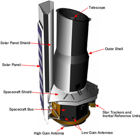 Spitzer_Telescope_Handbook013.png