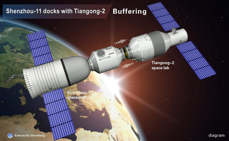 Tiangong2%20schema.jpg
