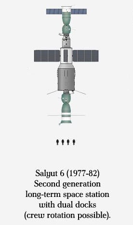 salyut6%20tableau.jpg