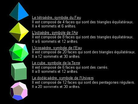 solides%20de%20Platon.jpg
